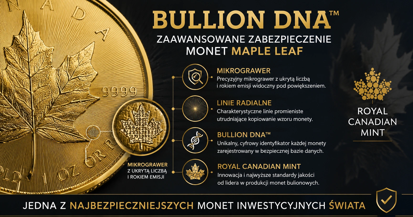 Bullion DNA – jak działa zabezpieczenie Kanadyjskiego Liścia Klonu i dlaczego jest uznawane za jedno z najlepszych na świecie?